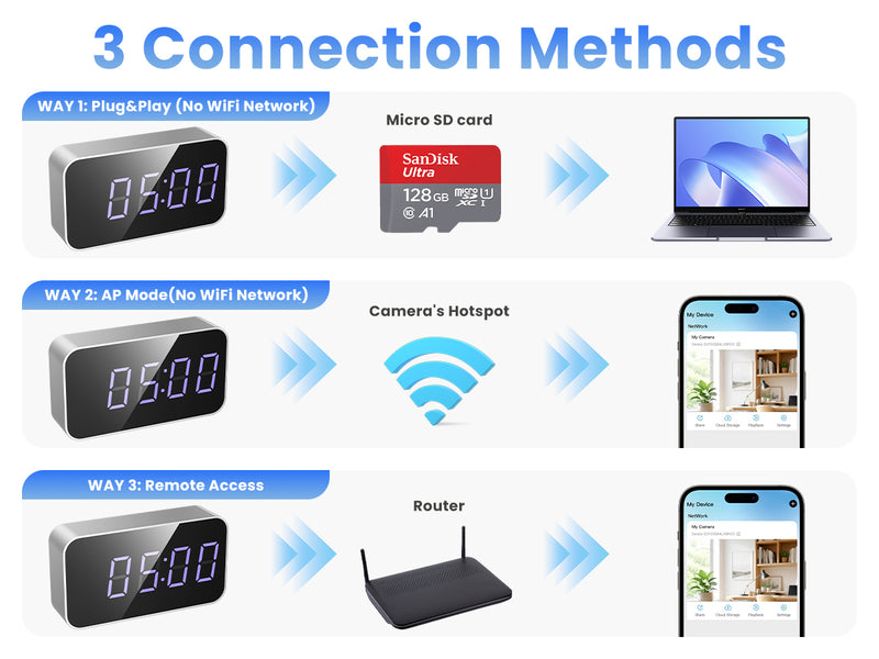 Dual Band Wi-Fi & Flexible Storage